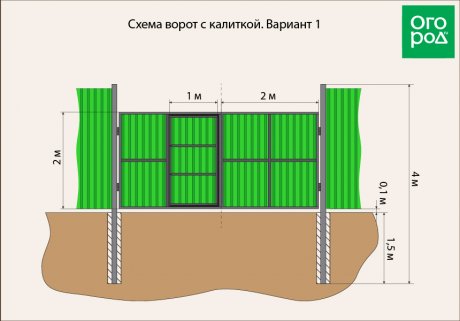 Распашные ворота из профнастила - заказать в Москве по доступной цене | «Ворота-Профи»